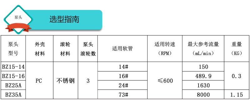 快裝型BZ35泵頭型號