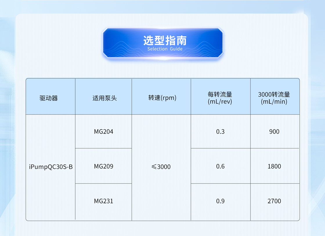 防爆氣動齒輪泵選型指南