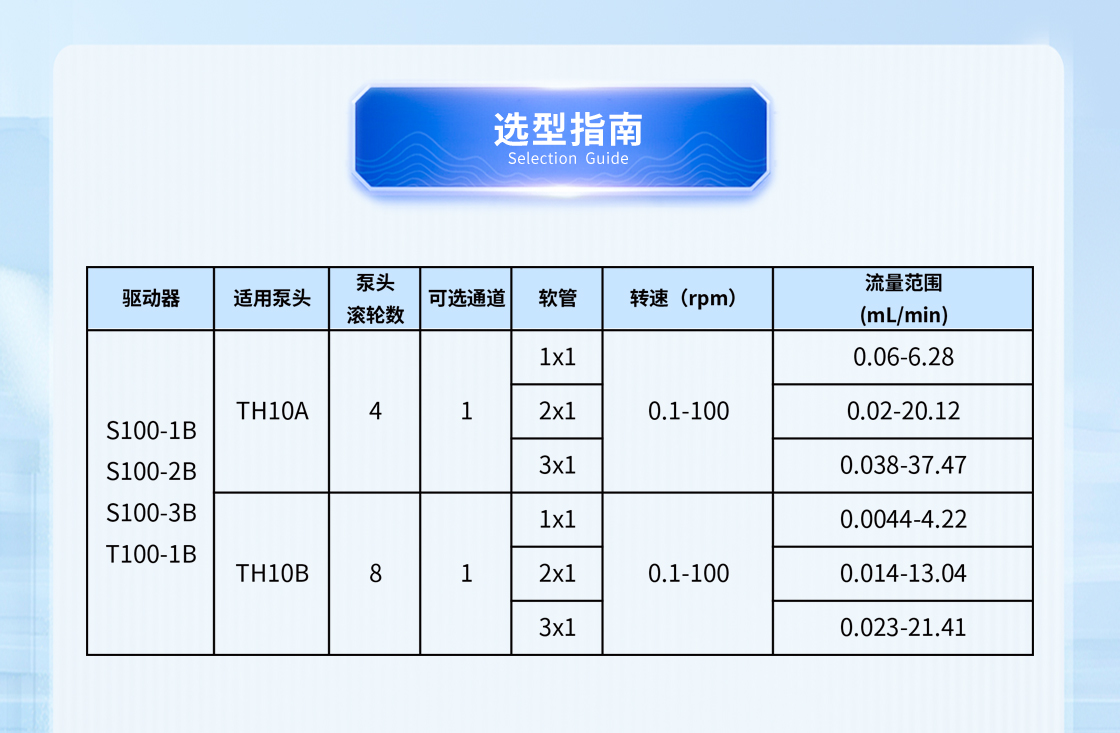 S100-3B+TH10表格