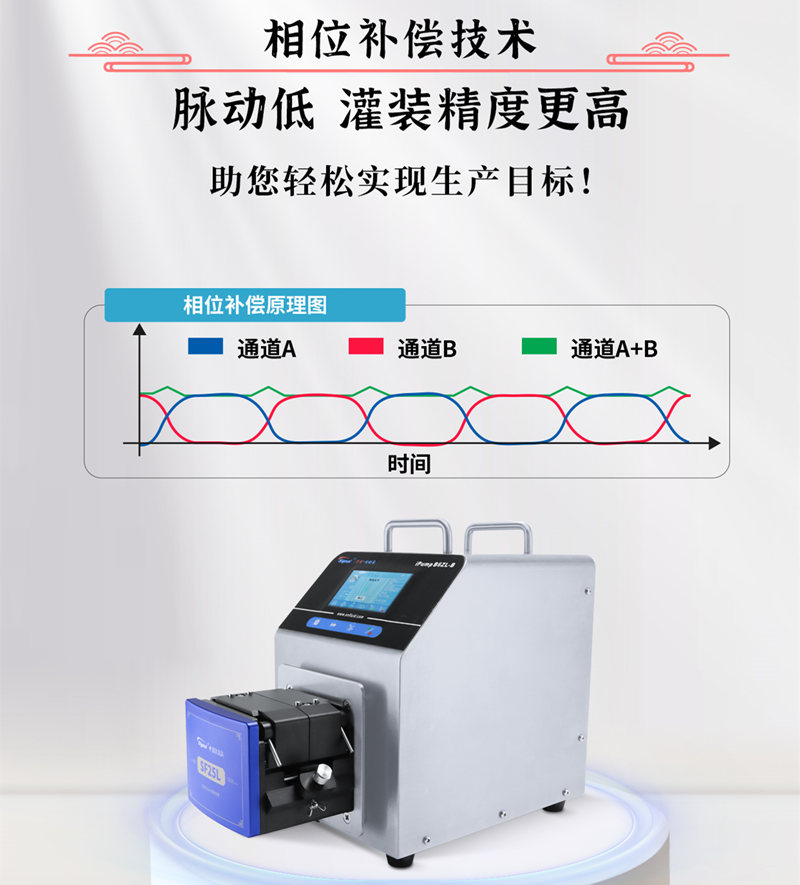 思諾智能分配型蠕動泵采用了相位補償技術(shù)設(shè)計