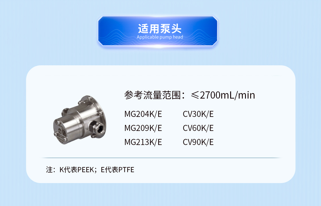 調速型齒輪泵適用泵頭